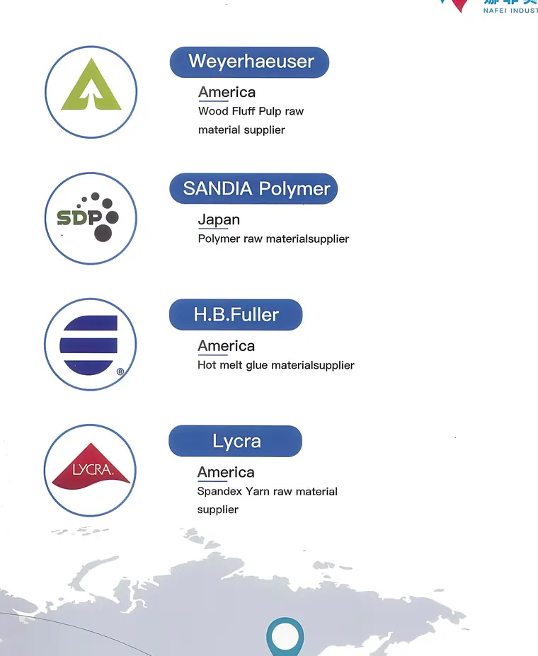 Nafei raw material partners including Weyerhaeuser, SANDIA Polymer, H.B. Fuller and Lycra