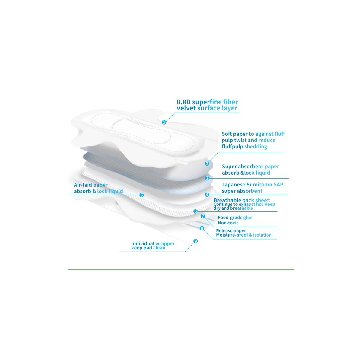 420mm Super Long Overnight Sanitary Napkins for OEM Brands 420mm Super Long Overnight Sanitary Napkins for OEM Brands product photo