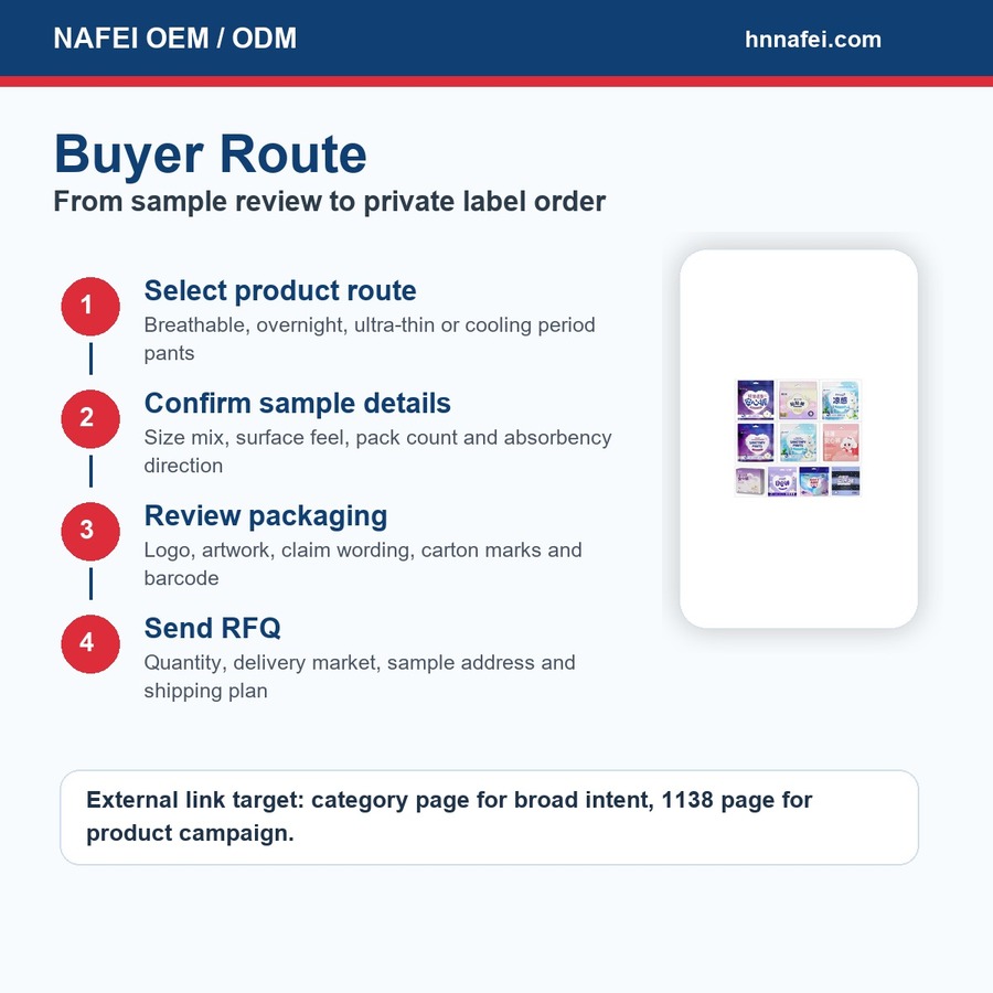Menstrual pants buyer route guide for OEM channel and carton planning
